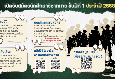 ประกาศ : เปิดรับสมัครนักศึกษาวิชาทหาร ชั้นปีที่ 1 ประจำปี 2568