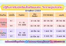 ปฏิทินการรับนักเรียน ปีการศึกษา 2569